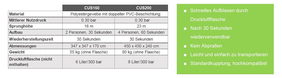 Sprungpolster BL 200
