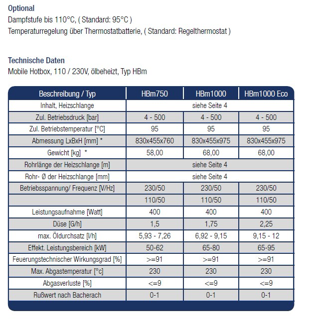 Warmwassererzeuger Mobile Hotbox HBm